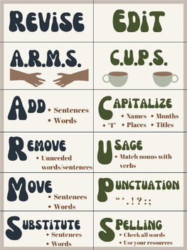 Arms (REVISE) & Cups (EDIT) Writing Help - Aesthetic Poster + Checklist