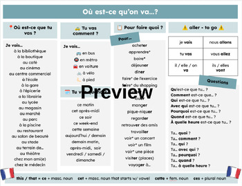 Preview of Around town - Chat Mat (French)