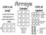 Array Anchor Chart - Repeated Addition