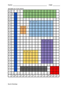 graphing assignment 2