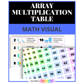 Preview of Multiplication Table: Array and Strategies - PDF, INTERVENTION, VISUAL SUPPORT
