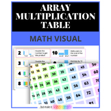 Multiplication Table: Array and Strategies - PDF, INTERVEN