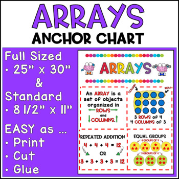 Preview of Arrays Anchor Chart 2nd Grade | Engage NY