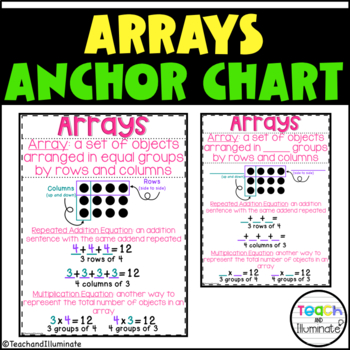 Preview of Arrays Math Anchor Chart