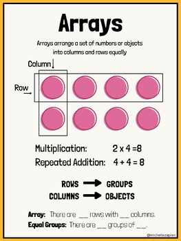 Preview of Arrays, Equal Groups, & Not Equal Groups Posters