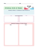 Arrhenius Acids and Bases Properties and Naming Notes & Key