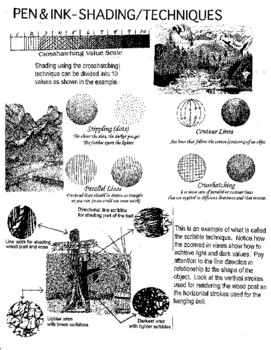 Pen and Ink Technique Chart