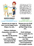 Art Class Growth Mindset vs. Fixed Mindset Poster