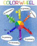 Art Classroom Color Wheel Crayon Character Poster