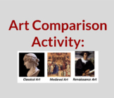 Art Comparison Activity:  Classical? Medieval? or Renaissance?