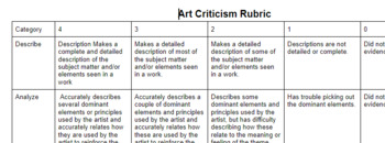 Preview of Art Criticism Rubric