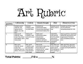 Preview of Art Grading Rubric