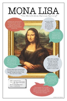 Preview of Art History Leonardo Da Vinci "Mona Lisa" Classroom Poster w/ Facts 11x17 8.5x11