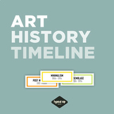 Art History Timeline | 57 Art Movements | Rainbow Classroom Decor
