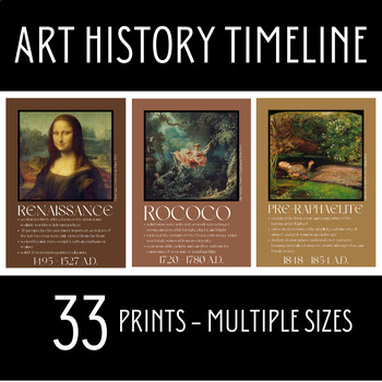 Preview of Art History Timeline, High School Art Classroom Decor, Classic Paintings