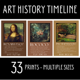 Art History Timeline, High School Art Classroom Decor, Cla