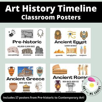Preview of Art History Timeline Posters for Classroom