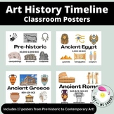 Art History Timeline Posters for Classroom