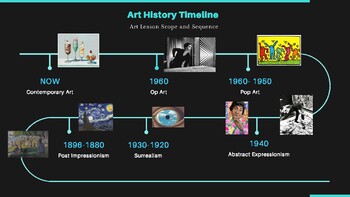 Preview of Art History Timeline Visual