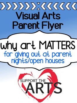 Preview of Art Info Flyer for Parents / Open House - Why Art Education Matters