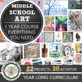 Elementary, Middle School Art Projects, Year Curriculum, A
