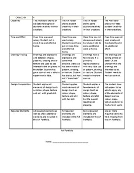 Preview of Art Portfolio Rubric