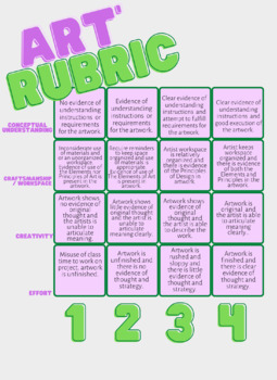 Preview of Art Project/Class Rubric