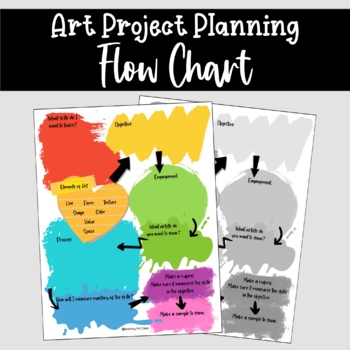 Preview of Art Project Planning Flow Chart