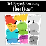 Art Project Planning Flow Chart