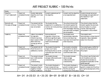 Preview of Art Project Rubric