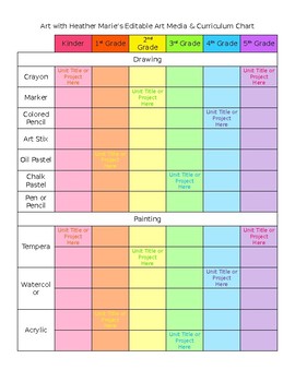 Preview of Art Room Medium & Curriculum Chart