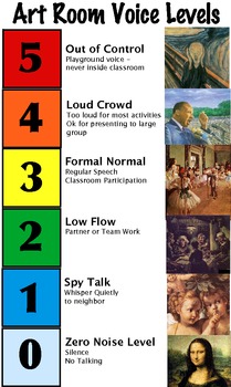 Preview of Art Room Voice Level Chart