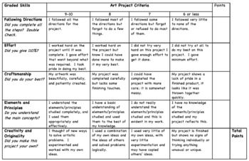 Preview of Art Rubric for grading Art Projects