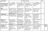 Art Rubric for grading Art Projects