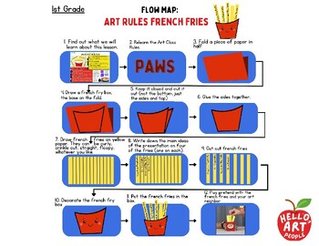 Preview of Art Rules French Fries Flow Map ► Hello Art People