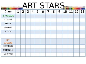 Art Behavior Chart