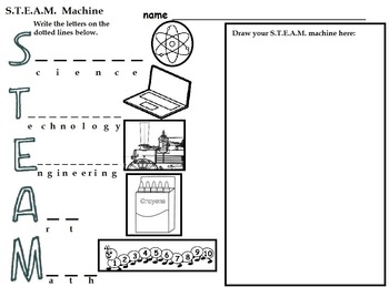 Preview of The Art  STEAM Machine, 4 Pgs, with Da Vinci's Inventions, Art Lesson