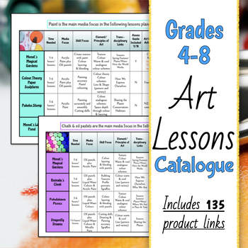 Preview of Art lesson plans CATALOGUE for Grades 4-8 helps plan your visual art curriculum