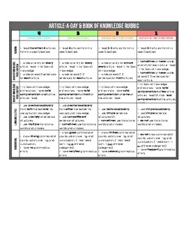 Preview of Article-A-Day & Book of Knowledge Rubric