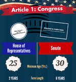 Constitution Article One: Congress Info-graphic Poster (Go