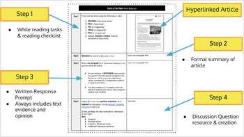 Preview of Article of the Week (AOTW) Templates & How to Guide