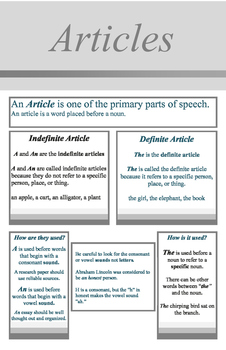 what are articles of speech