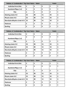 Articles of Confederation Flipbook Grading Rubric by Stir That Southern ...