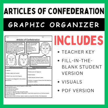 Preview of Articles of Confederation: Graphic Organizer