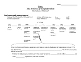 Articles of Confederation Notes Outline