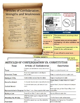 short essay on articles of confederation