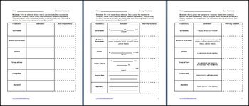 Articles Of Confederation The Structure Of Government Differentiated Lesson Plan