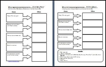 Articles Of Confederation The Structure Of Government Differentiated Lesson Plan