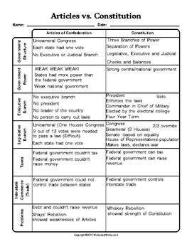 Articles of Confederation and Constitution Worksheet Packet with Answer