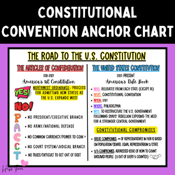 Preview of Articles of Confederation and Constitutional Convention Anchor Chart Poster